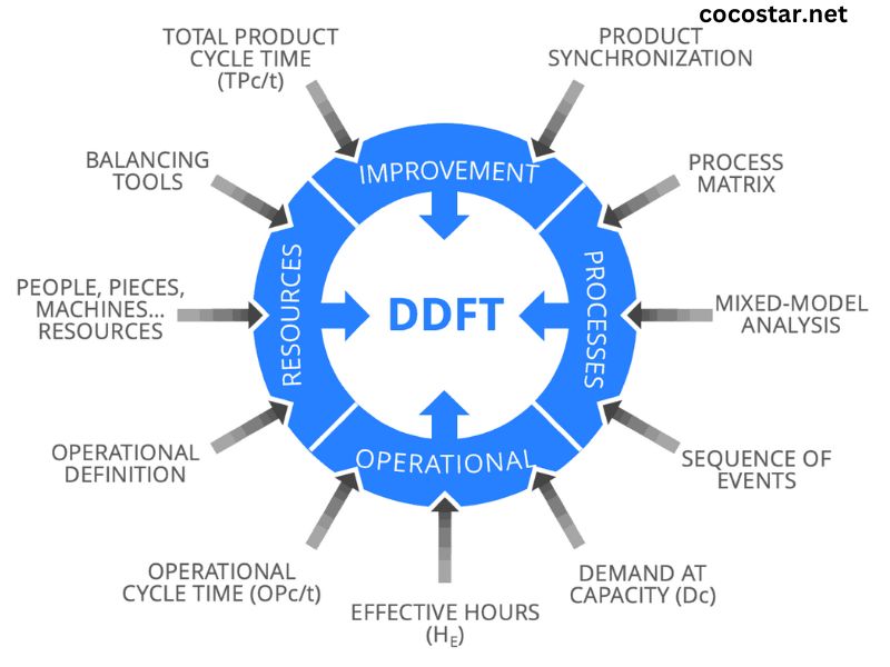 What Is Demand Flow Technology